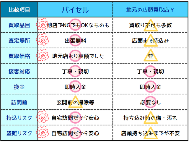 ダイヤモンド買取・岩手県で高額査定・高価買取ならココがいい!